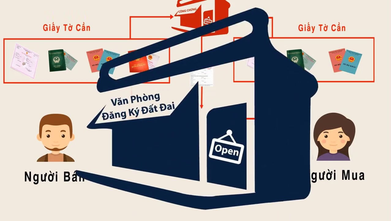 HƯỚNG DẪN HỢP THỨC HÓA GIẤY TỜ NHÀ VIẾT TAY KHI LÀM SỔ HỒNG QUY NHƠN